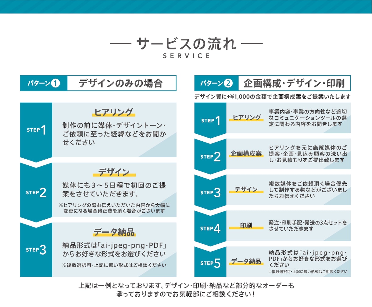 広告代理店デザイナーが効果のある販促物を制作します <-何から始めていい方へ> 開業・副業のお手伝いを致します！ イメージ3