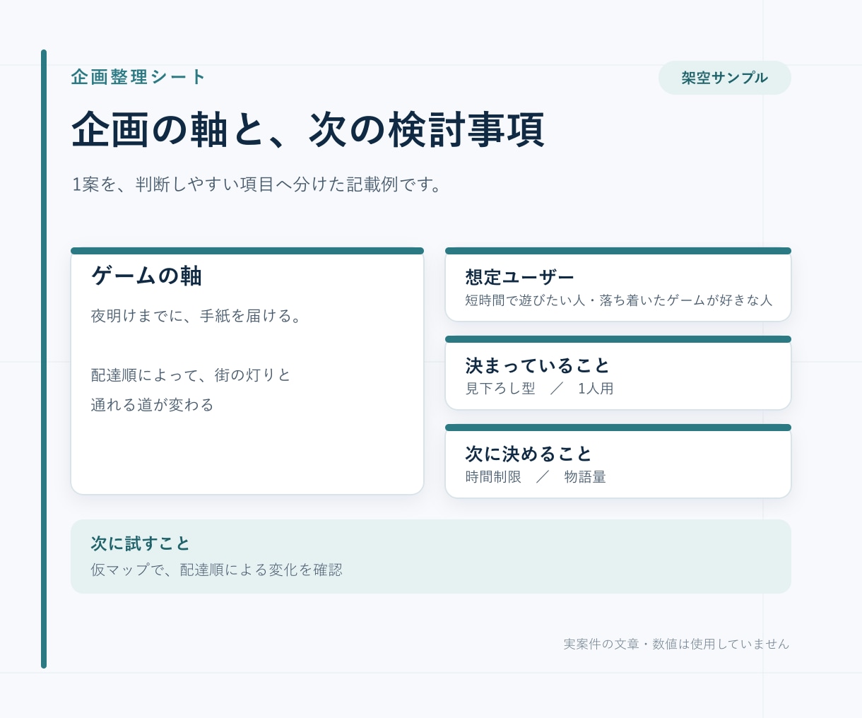 ゲームのアイデアと次に決めることを整理します メモから、ゲームの軸と次に決めることを整理します イメージ3