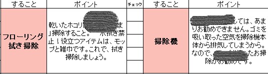 あなただけのお掃除リストを作ります ★こちらで作成済みのリストから、変えたい部分を差し替えます イメージ2
