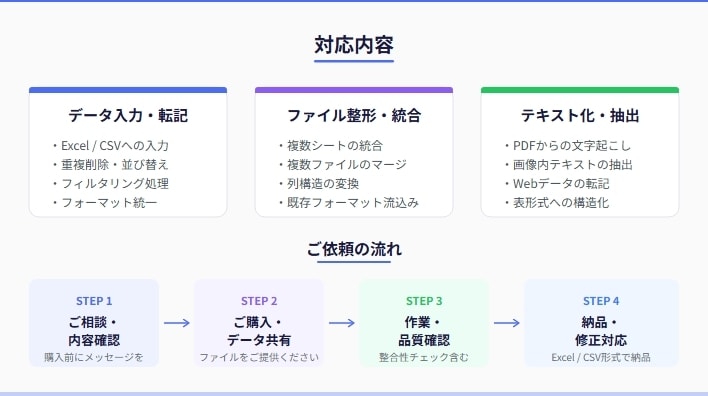 ExcelやCSVのデータ整形・入力を代行します ITエンジニアが正確・迅速にデータを処理いたします！ イメージ2