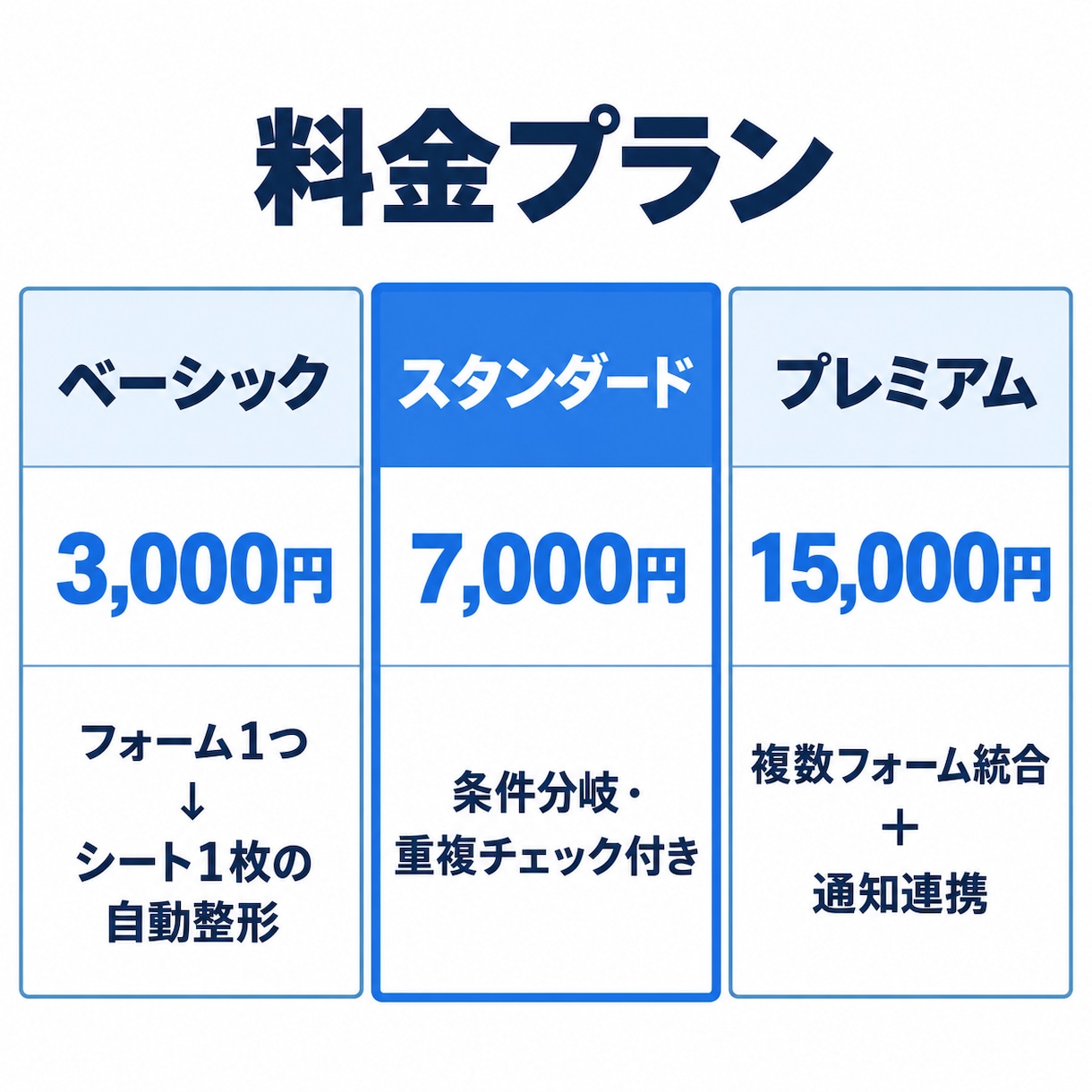 GASでフォーム回答を自動整形いたします 申込・アンケート集計の自動化｜実データ不要 イメージ2