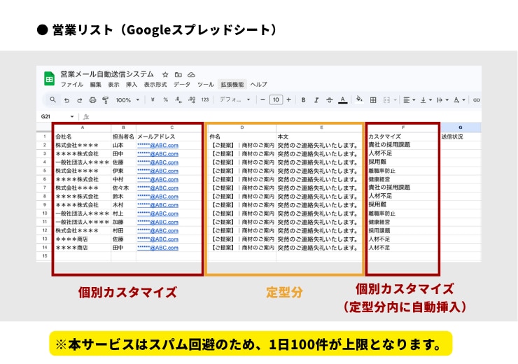 営業メール自動送信｜カスタマイズで反響率UPします 新規商談に向けたメール送信作業に5時間以上かけていませんか？ イメージ2