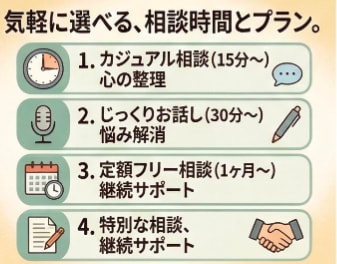 実績1500件！仕事の悩み・人間関係何でも聞きます 静かで落ち着いた通話・電話で、気楽にお話ししませんか イメージ7
