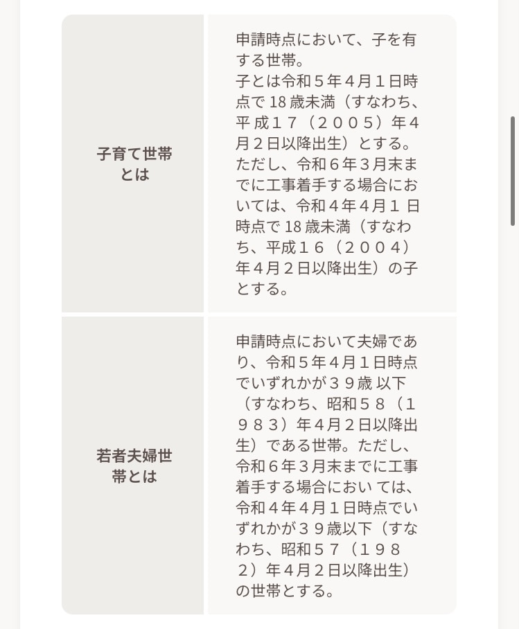 沖縄県の不動産代行を行います 不動産詳細、提案まで一任致します。 イメージ4