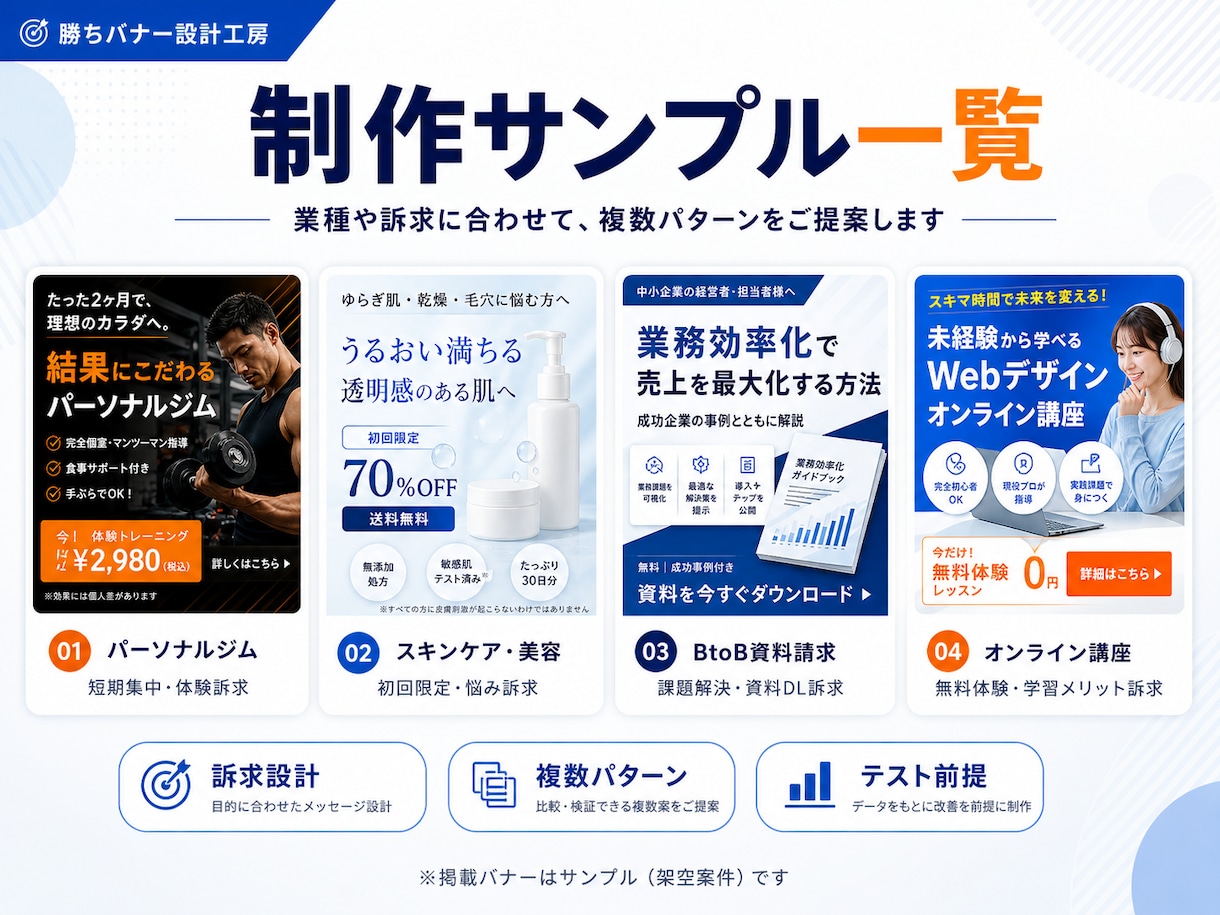 CVR改善を狙ったMeta広告バナーを設計します マーケター・運用者の視点で訴求設計からバナー制作まで対応 イメージ1