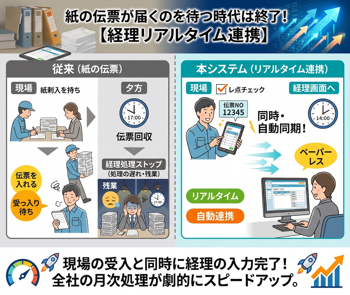受入管理で入荷、置き場所の電話確認をなくします 朝の確認電話をなくします！全社即時共有のスプレッドシート構築 イメージ6
