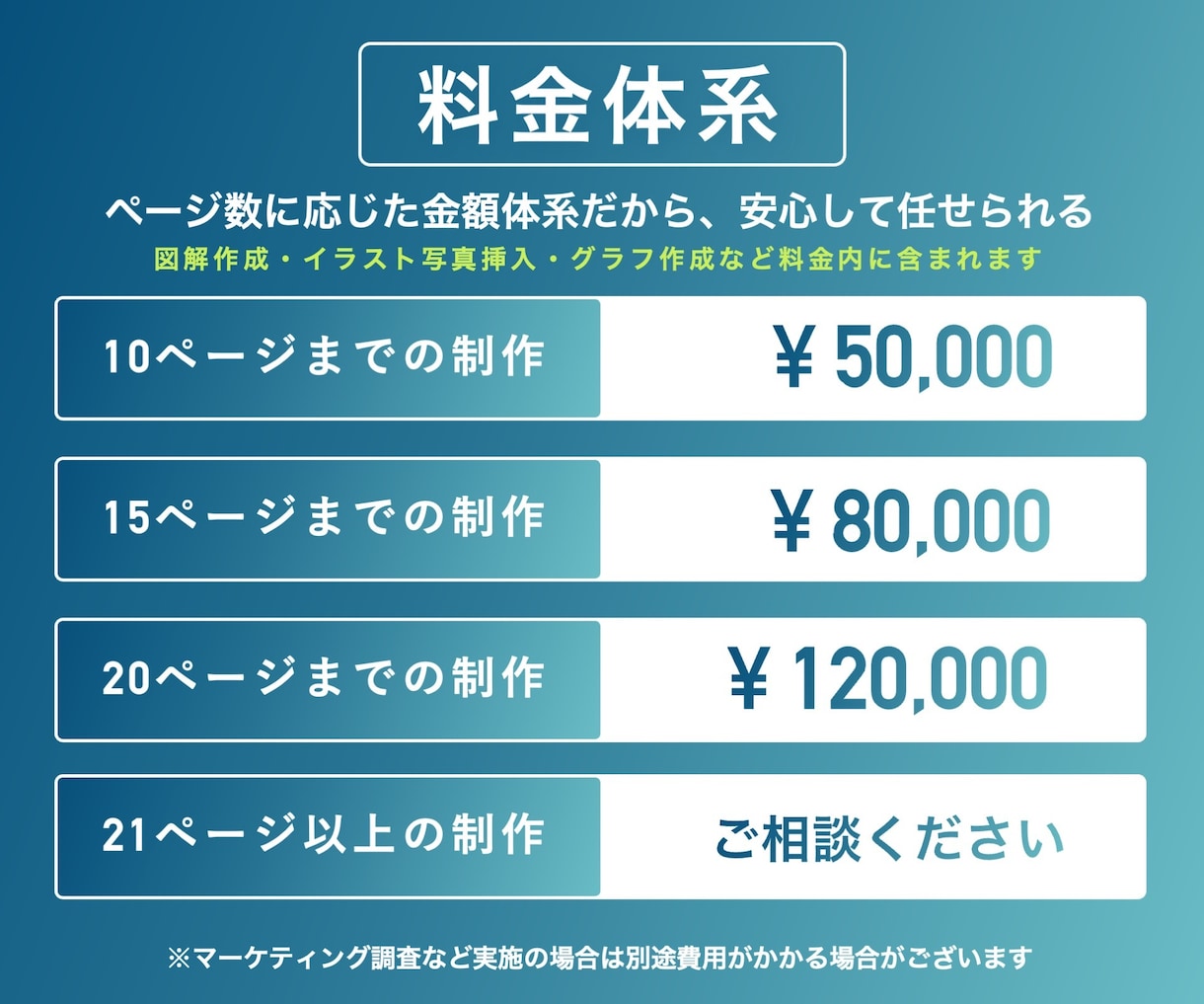 法人向け｜営業・提案・コンペ資料を作成します 大手営業・マーケティング経験者が構成からデザインまで一貫対応 イメージ3