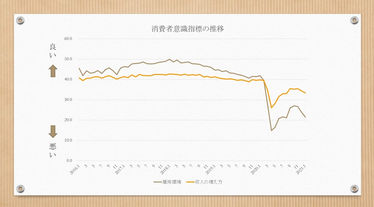 匿名でライフプランシミュレーションを提供します お金にかかわる将来設計を数値化してみてみませんか？ イメージ5