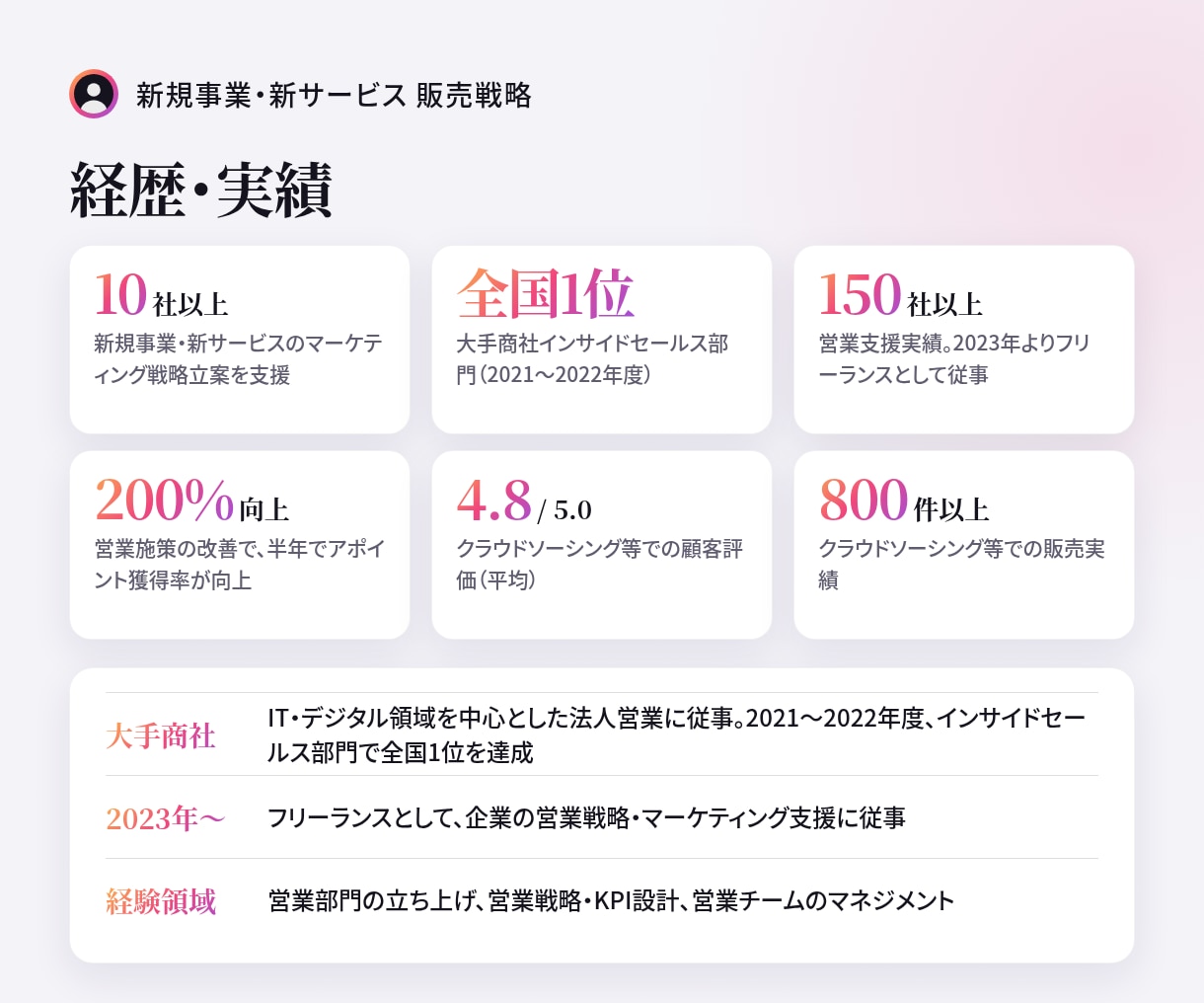 新規事業・新サービスの販売戦略をご提案します 御社のサービスに合わせた具体的なプランを設計します！ イメージ4