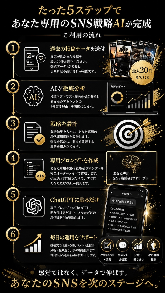 SNS運用専用のAIプロンプトを作ります 7日間でフォロワー100人増を目指す完全オーダーメイド イメージ2