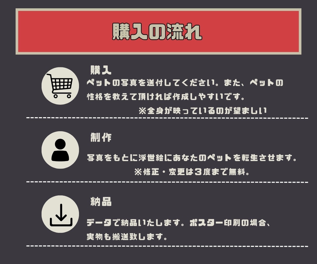 あなたのペットを浮世絵風アートに します デジタル技術で制作するペットのための唯一無二のアート イメージ7