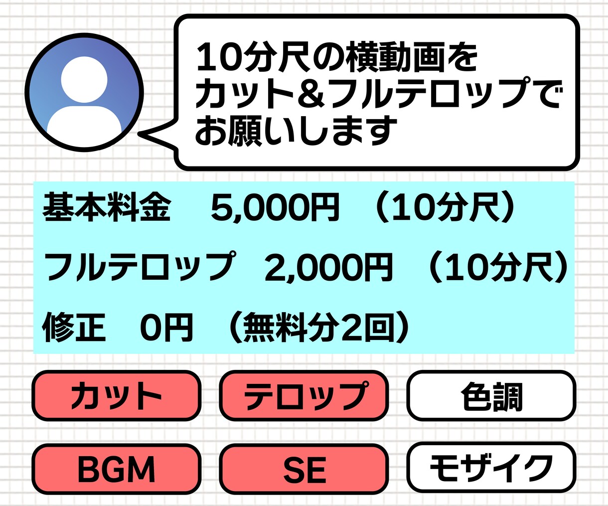 動画編集、即日対応できます ○○のように動画編集、サムネイル制作をする事もできます！ イメージ4