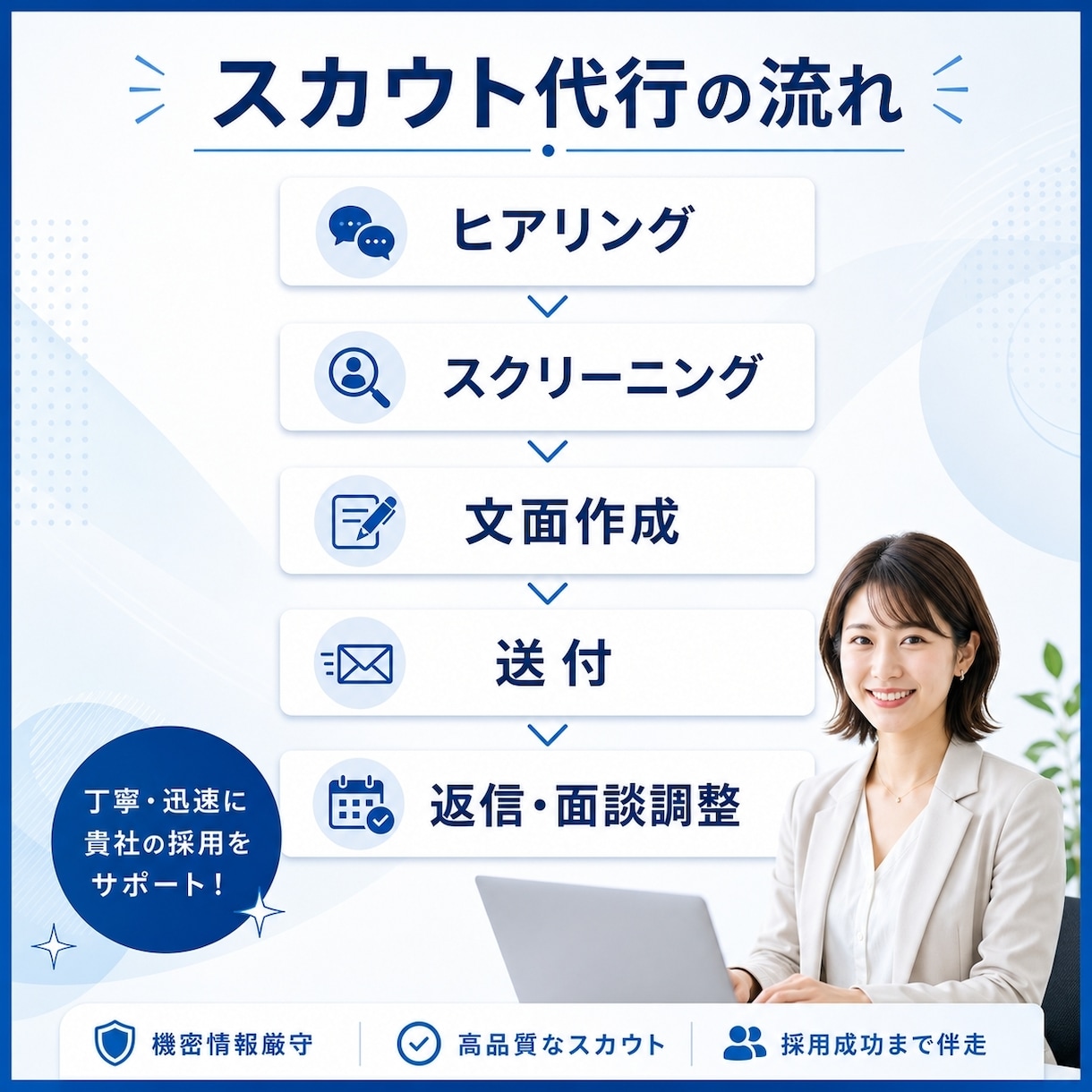 企業様・RPO企業様向けスカウト運用を代行します 要件ヒアリング〜送付・面談調整までチームで一括対応 イメージ3