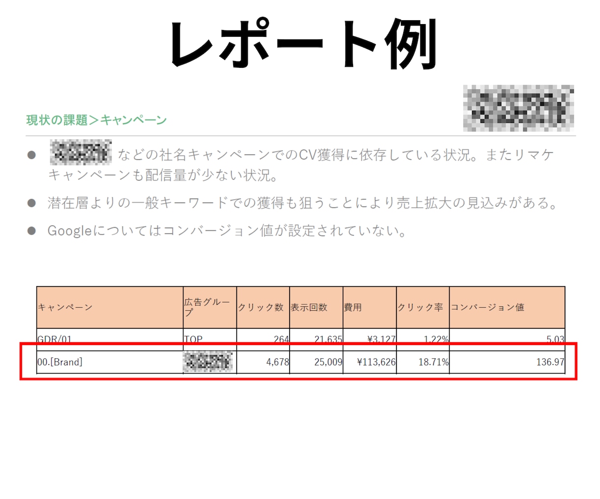 運用中のリスティング広告の改善提案します リスティング経験豊富な担当者がアカウントを見て改善案を提案 イメージ4
