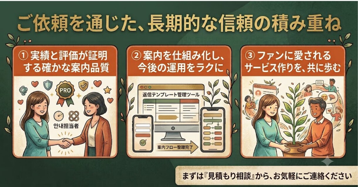 丁寧で温かいチャット・メッセージ案内します 冷たいテンプレ脱却！丁寧な案内であなたのサービスの信頼度UP イメージ3