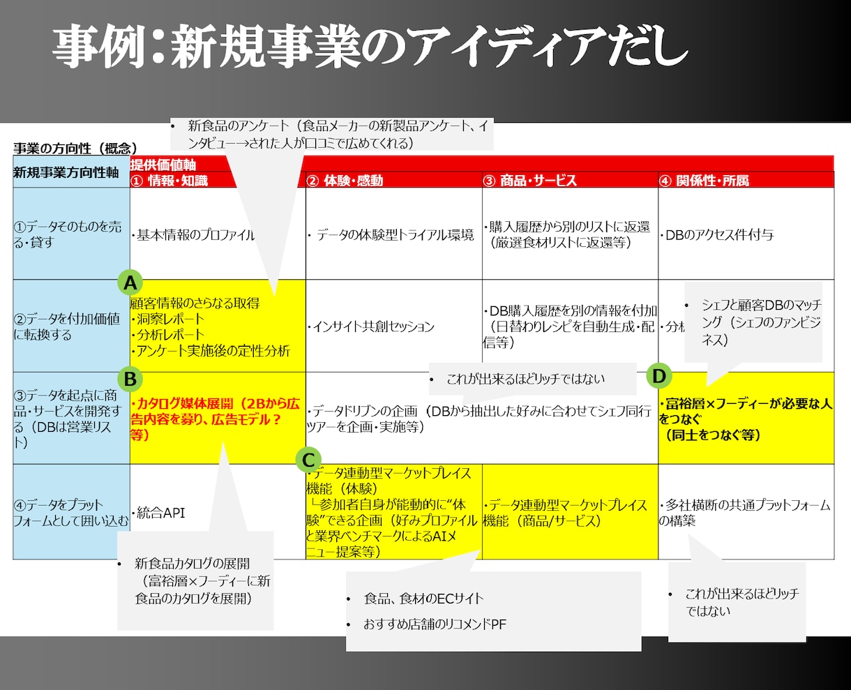 資料作成代行│経営向け│“議論できる構造”にします 戦略コンサル経験×経営企画代理複数社×行政書士有資格 イメージ4