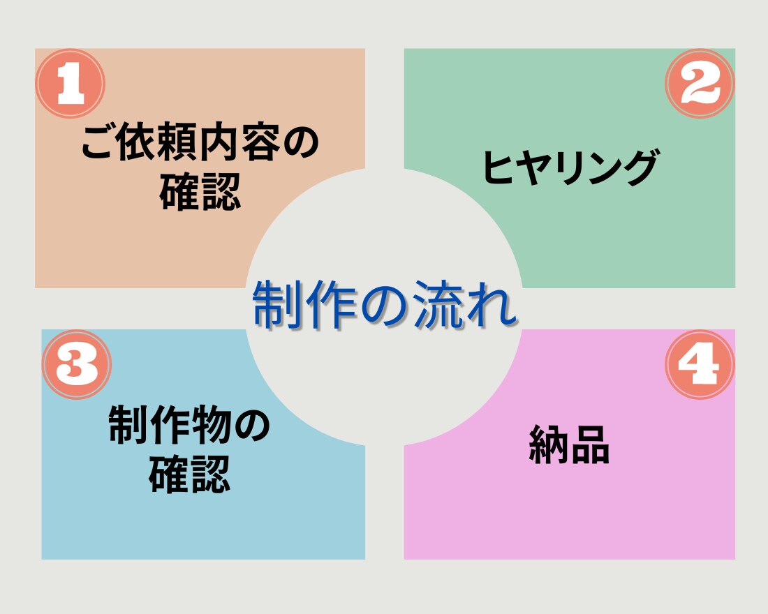 Web画像やバナーを制作いたします 高品質なのに手頃な価格で提供！ イメージ8