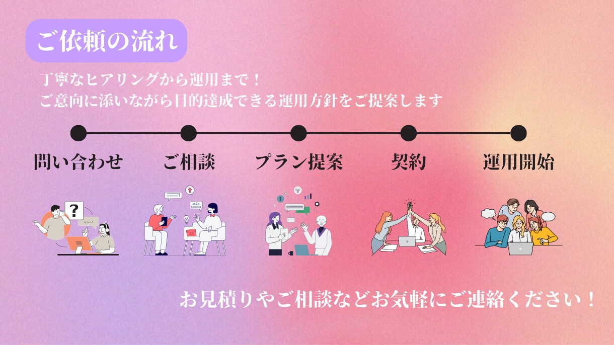 Instagramの運用代行をします ご要望に合わせたSNS運用をサポート イメージ3