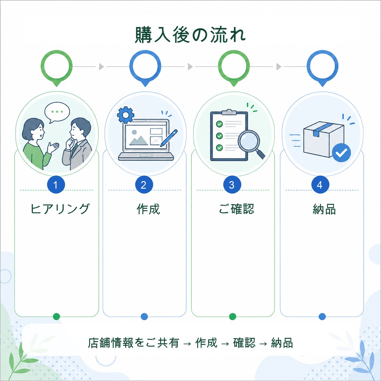 Googleマップ初期設定を代行します 地図検索で見つけてもらう土台を整えます イメージ5