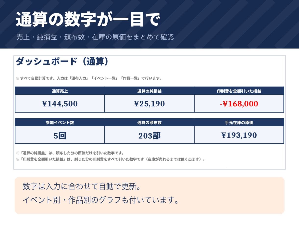 同人誌・グッズの即売会向け頒布管理表をお渡しします 参加費・交通費まで引いた、イベントごとの損益が出ます イメージ4