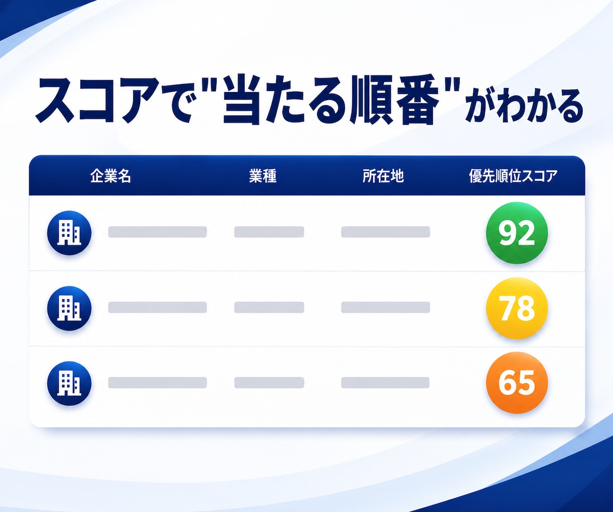 スコア付きで当たる順番がわかる営業リスト作成します 口コミ・企業属性でスコア化した営業リストです イメージ2