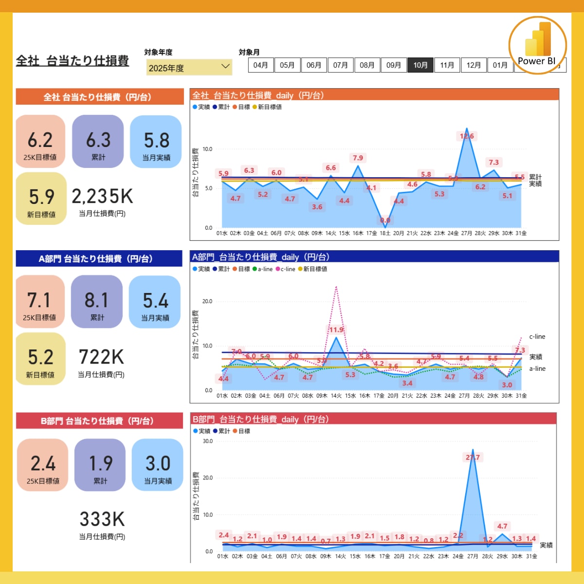実績20件超【Power BI】レポート作成します 相談無料！お気軽にお問い合わせください イメージ4