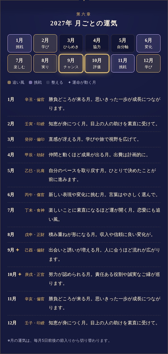 あなたの運命が動く月を四柱推命で読み解きます 生年月日だけで、全九章の鑑定書をPDFでお届けします✦ イメージ2