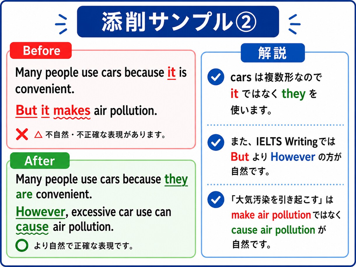 IELTS初心者の英作文を日本語で添削します 1文ずつ日本語で丁寧に解説します イメージ3
