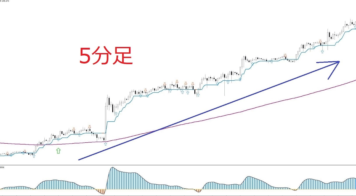 これまでの集大成、高性能FXサインツール譲ります スキャルピングからスイングトレードまで幅広く対応したツール イメージ8