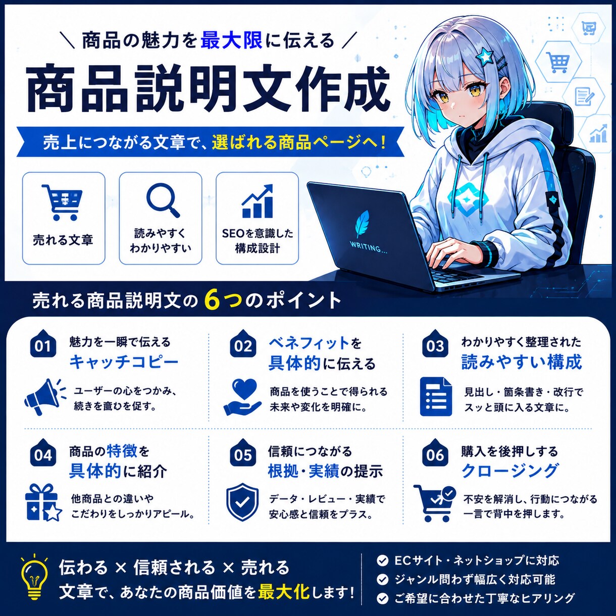 検索に強い商品説明文＆成約率UPのFAQ作成します 売れる出品文丸ごとパック！タイトル/コピー/本文/FAQ付き イメージ3