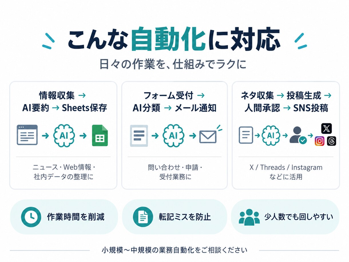n8n×AIで業務自動化を構築します API連携・AI処理・承認フローまで実運用を想定して設計 イメージ2
