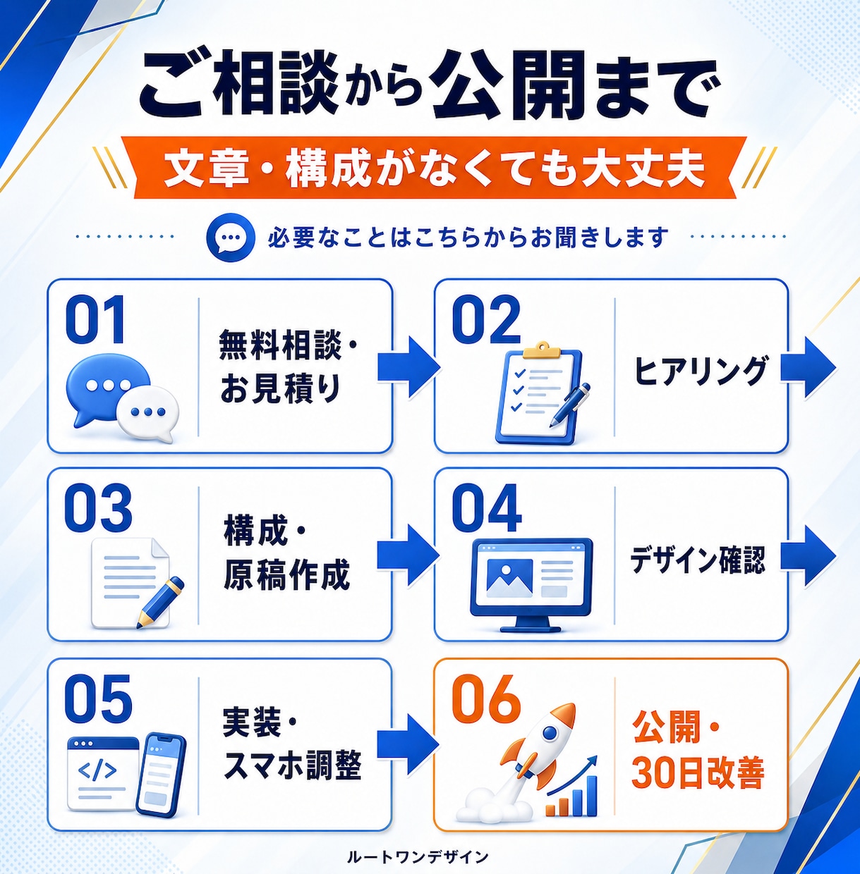 地域・現場サービス専門の集客LPを制作します 原稿作成・電話・LINE導線・公開後30日改善までサポート イメージ6