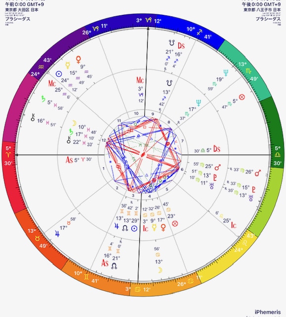 あの人との心の距離を縮める秘訣をお伝えします 星が教える二人の地図。二人の絆を深めるヒントを見つけます。 イメージ2