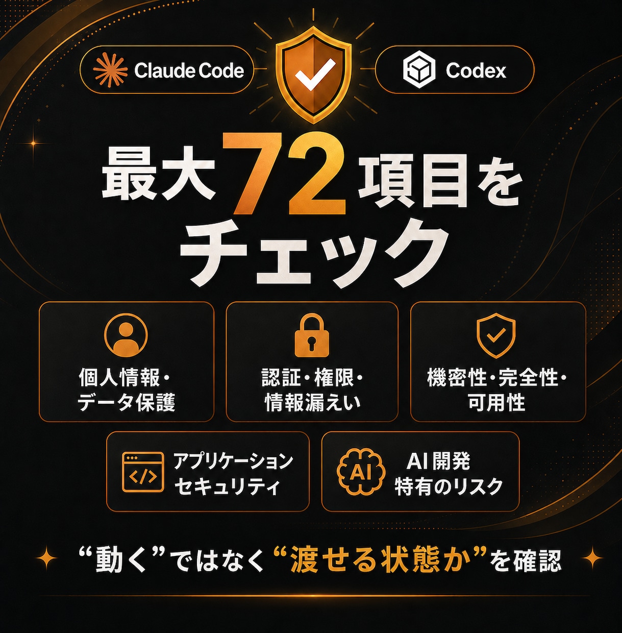 AI開発アプリを納品前にセキュリティチェックします 個人情報・セキュリティ・リスクを総合確認 イメージ5