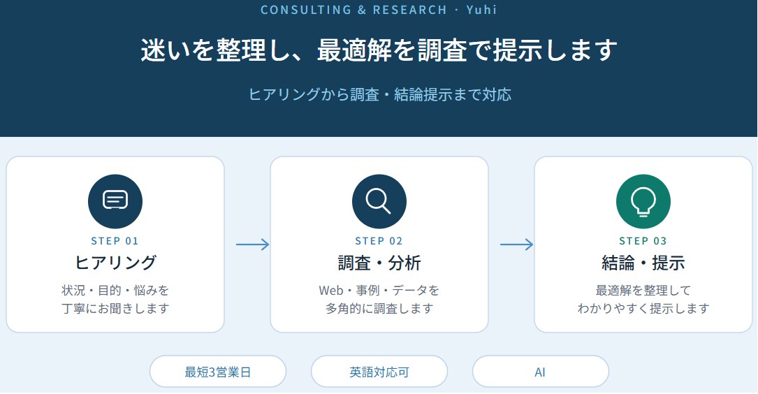 HP/LP制作・改善のご提案をします 集客につながるHP/LP制作・改善をします(SEO,GA4) イメージ1