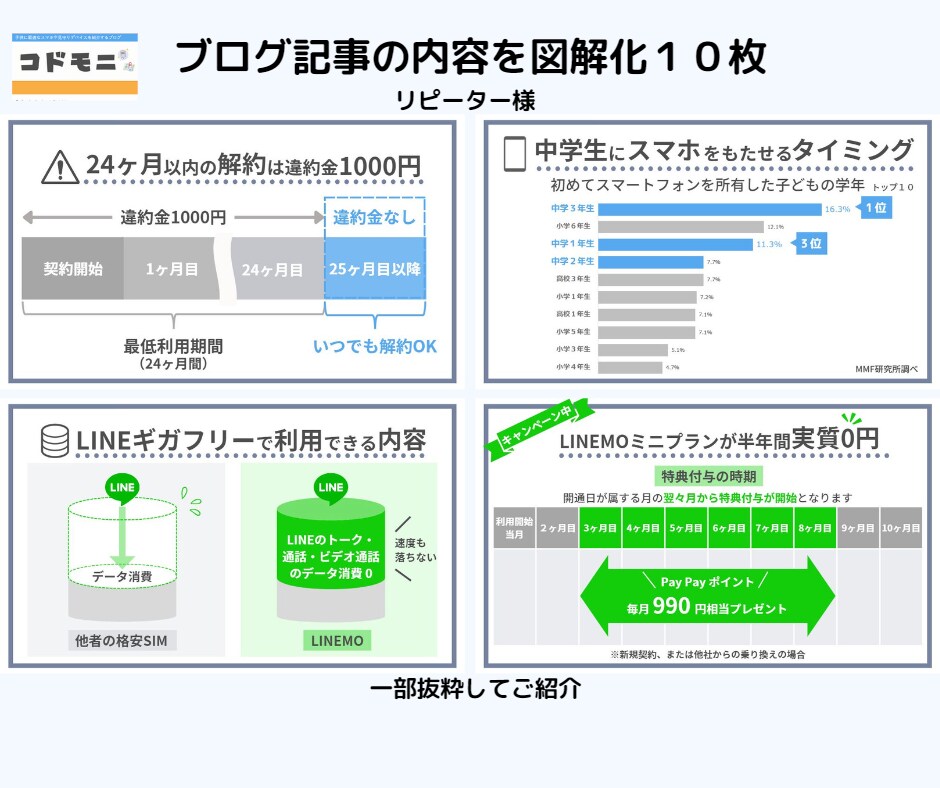 図解でグッと引き立て！文章をわかりやすくします Twitter用・ブログ用その他の図解もおまかせください！ イメージ5