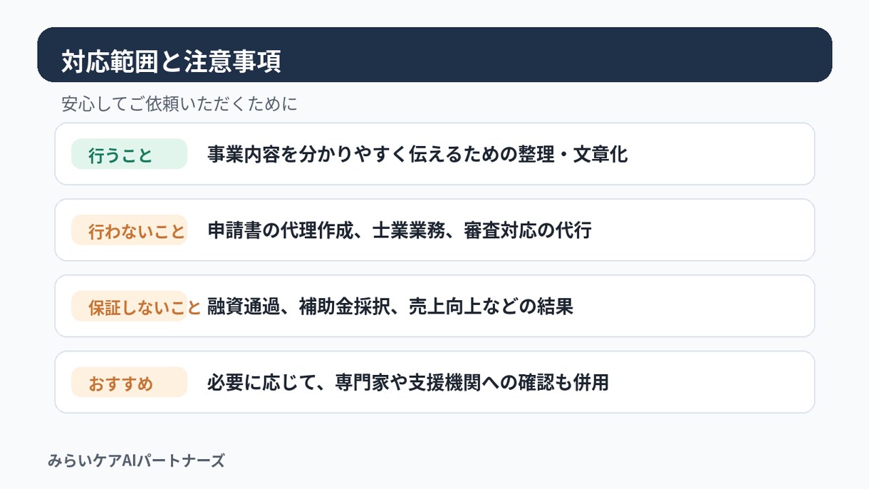 創業融資・補助金相談前の事業説明を整理します 事業内容を相談しやすい形に整えます イメージ5