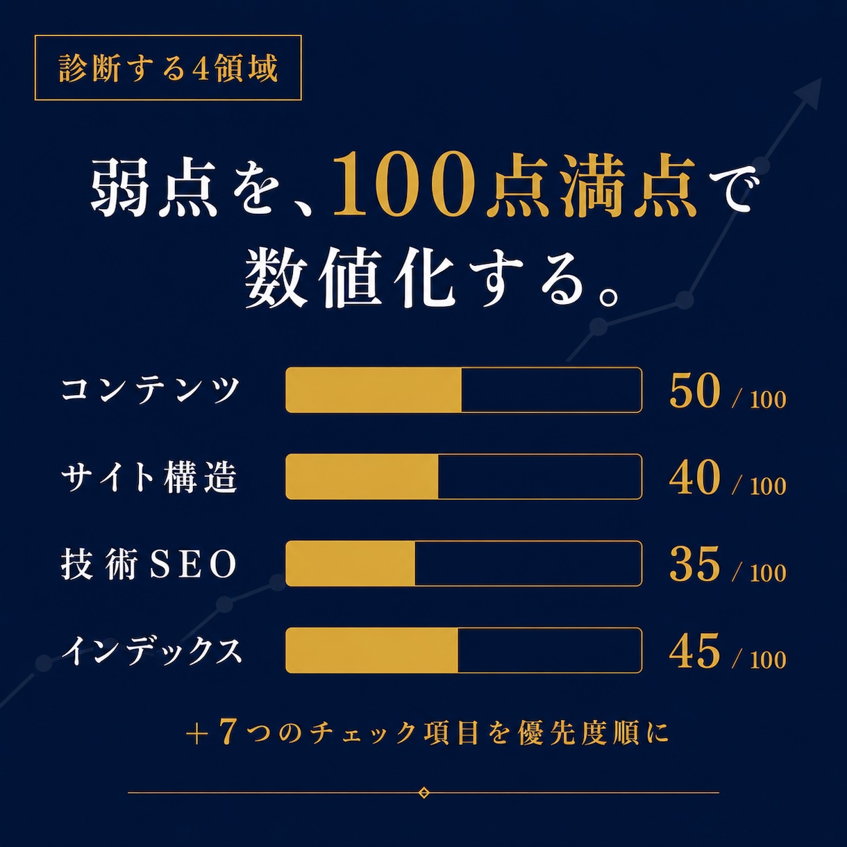 お試し｜個人ブログSEOの弱点を3つ診断します 検索から人が来ない。まず直すべき3つを、お伝えします。 イメージ5