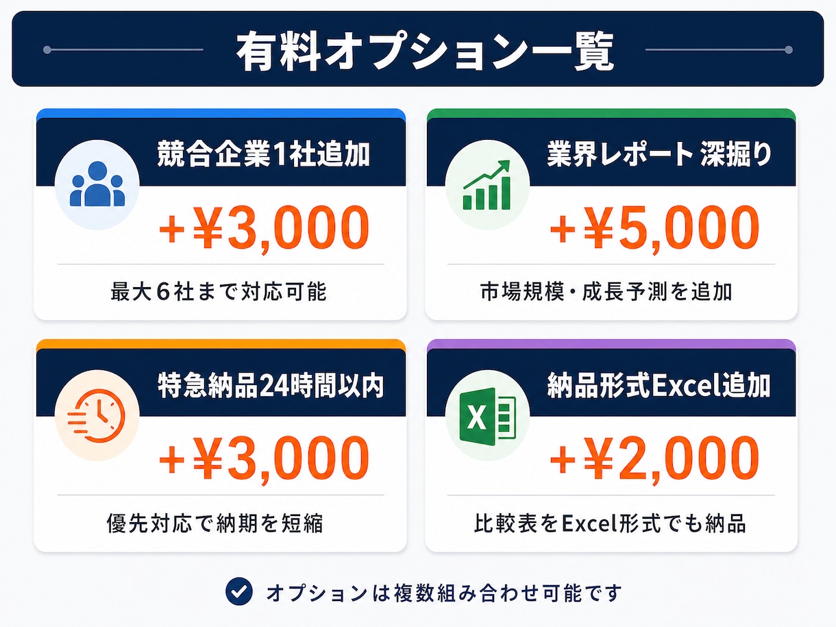 競合3社の徹底比較レポート作成します 新規事業・市場参入を検討中の方へAIリサーチで最短納品。 イメージ5
