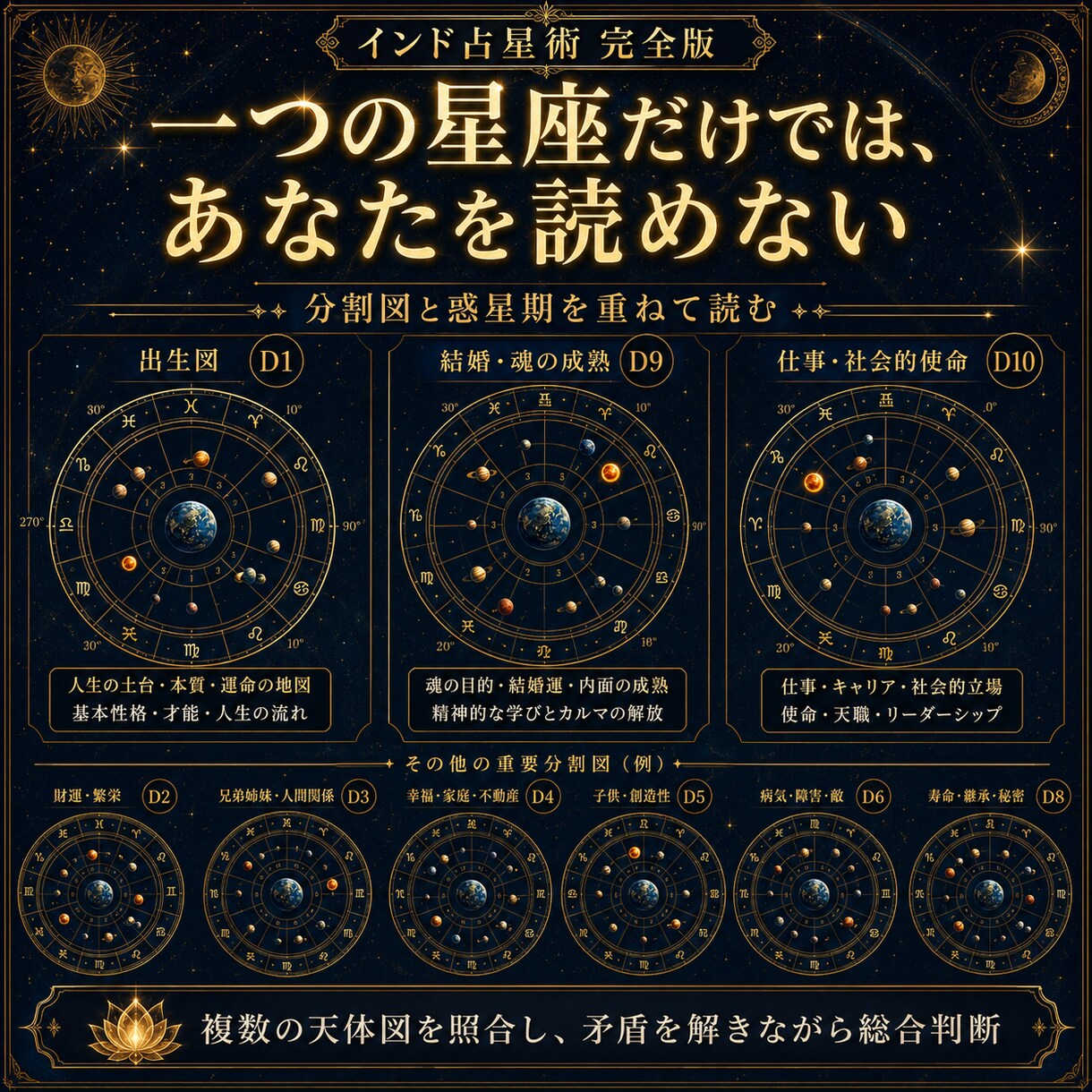 本格インド占星術☽前世・使命・未来を完全鑑定します ☊全21章2.5万字超の一生涯鑑定☋魂の天体図と開運秘儀付き イメージ5