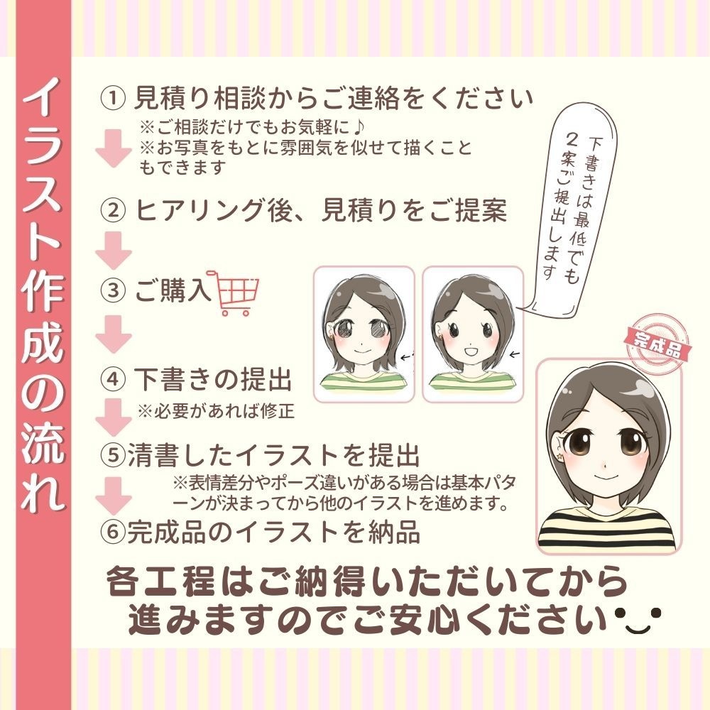 商用可シンプルで可愛いデフォルメアイコン作成します TwitterやSNS、ブログの吹き出しイラストにもぴったり イメージ5