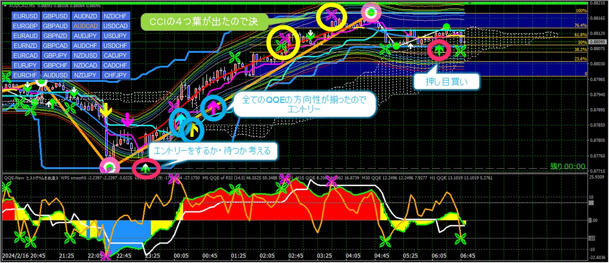 03　QQE2種類＋上位足のQQE3種類表示します QQEの矢印が揃った時にエントリーで大きく利益が見込めるかも イメージ4