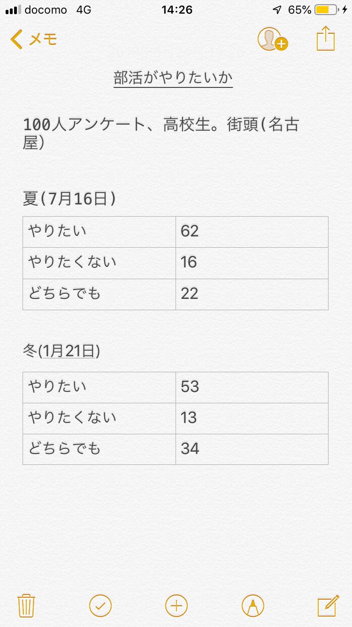 街や電話で100人アンケート取ります より正確でより早く、柔軟に対応します！ イメージ2