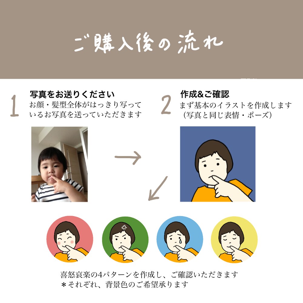喜怒哀楽★表情豊かなアイコン5点セット描きます より伝わる！ブログの吹き出しやSNSなどの使用に最適です イメージ4