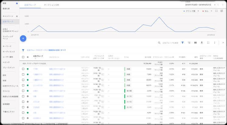 Google広告のアカウント設計〜配信開始をします 面倒なKW選定や広告文作成などお任せ下さい！ イメージ4