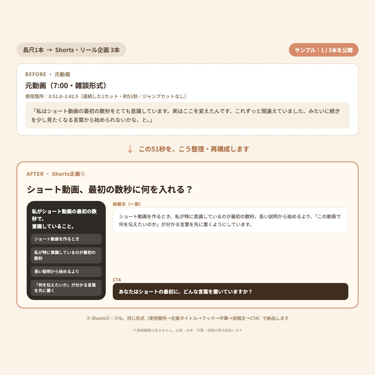 長尺動画からShorts・リール企画3本作ります 台本・字幕・投稿文までまとめてご提案します イメージ2