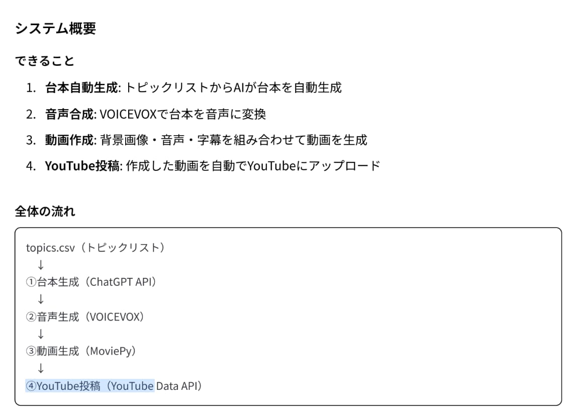 YouTubeショート量産キット売ります AIが生成した字幕のみ動画の量産キットです イメージ1