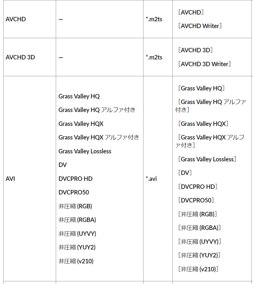 エンコード【動画変換】を承ります 1本から大量本数まで、格安にて動画変換を承ります。 イメージ5