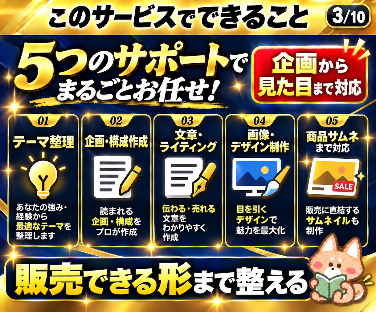 副業・note・ココナラ向けコンテンツを制作します 知識・経験を商品化｜企画・文章・デザインまでまとめて制作代行 イメージ4