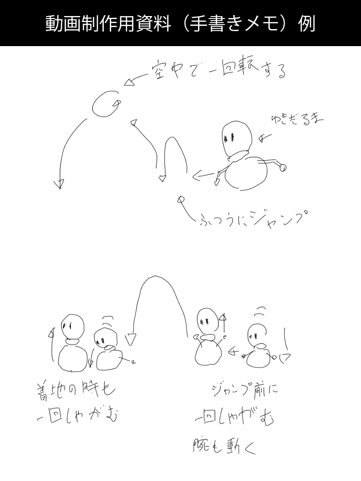 シンプルなイメージCG、10秒単位で制作承ります 組み立て、道案内、取付イメージなど、様々なシーンで対応可能！ イメージ2